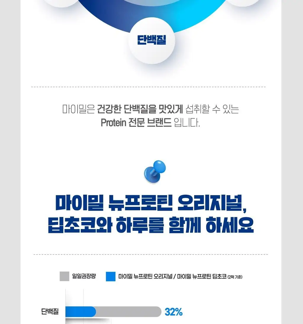 [99kcal] 마이밀 마시는 뉴프로틴 190mlx32팩 (오리지널/딥초코/바나나 중 1) 상세페이지 12
